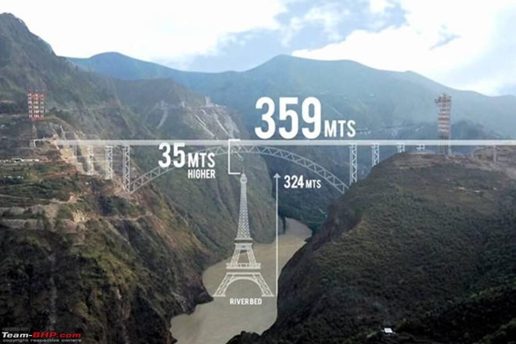 world highest Railway Bridge